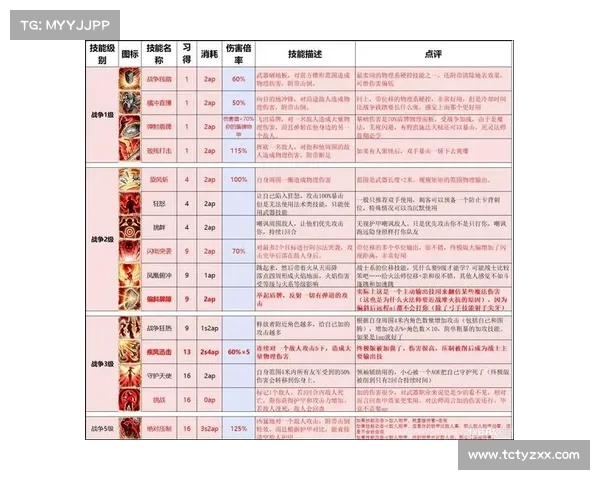 装备升级:神界原罪2的核心 装备升级:神界原罪2的核心